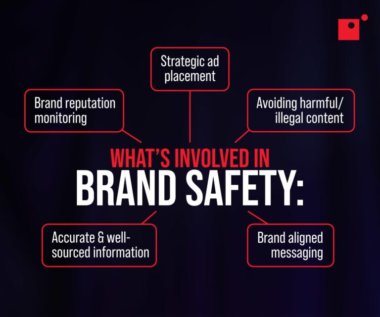 20250815_Impact_Blog_Brand_Safety_Across_Socials_Audience_Perception_and_Platform_Controls_Inline_93975be92b